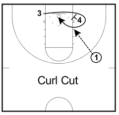 curl-cut