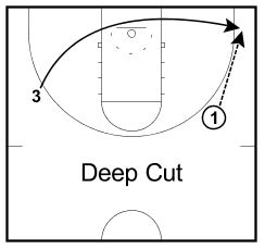 deep-cut