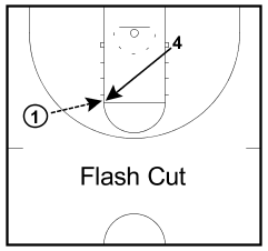 flash-cut