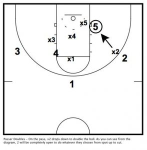 Passers Defender Doubles