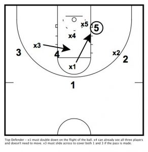 Doubling from the Top Defender