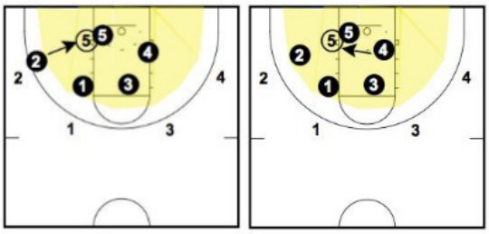 Doubling-the-post