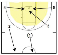 conversion-defense