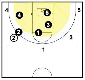 Gap positions from the wing.