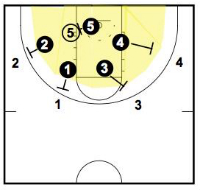 rebounding