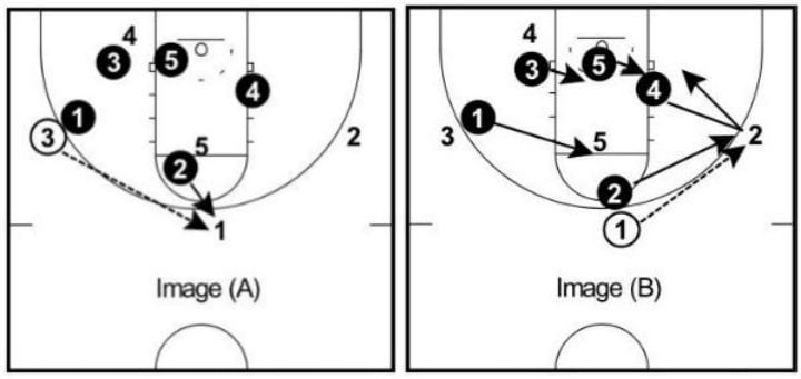 Bumping in a ball reversal.