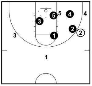 Structure when there is a player in the corner.