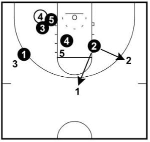 Trapping the Short Corner