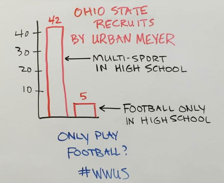 Urban Meyer
