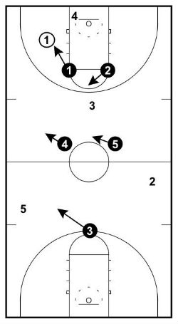 Inbound Rotations