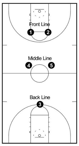 Initial 2-2-1 Setup