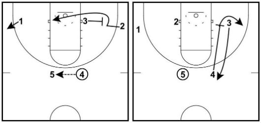 continuity 22