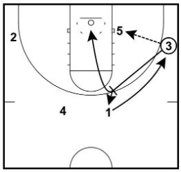 screen ball-side