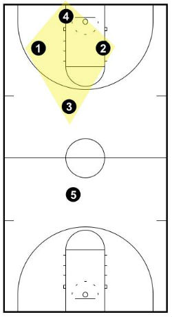 Set up 1-2-1-1