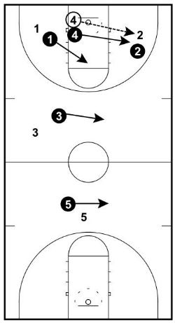 ball-reversal