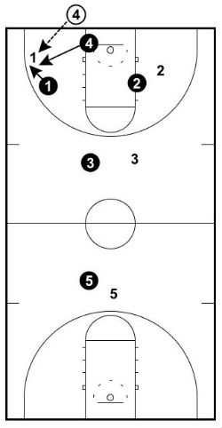 strong-side corner