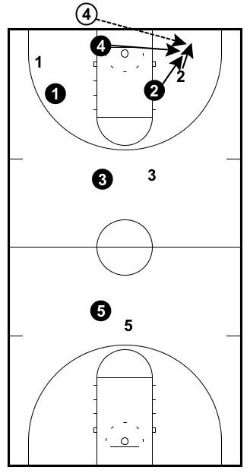 weak-side corner