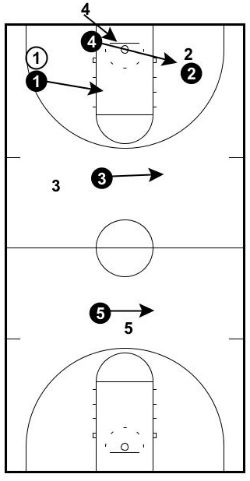 weakside initial trap