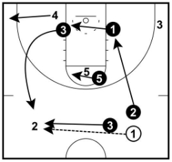 Ball Reversal Movements