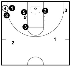 Baseline Corner Trap