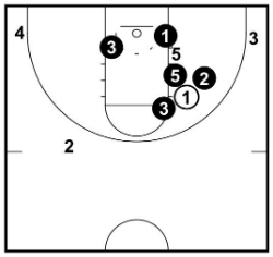 Dribble Penetration Trap