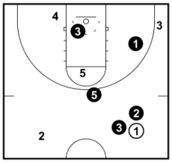 Half-Court Corner Hard Trap
