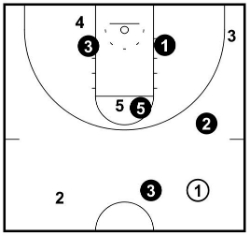 Half-Court Corner No Trap