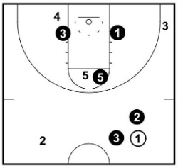 Half-Court Corner Trap
