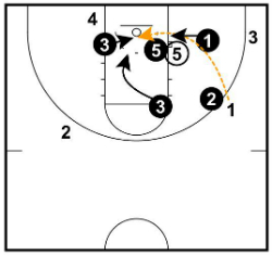 Rebounding in the 1-3-1