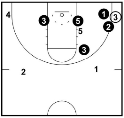 Trap on Skip Pass