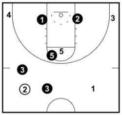 Ball Reversal Corner Trap