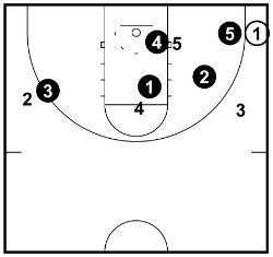 corner box and 1 sag