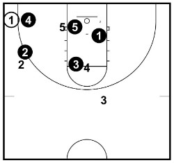 corner hard deny