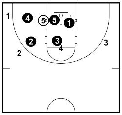 low post 1-2-2