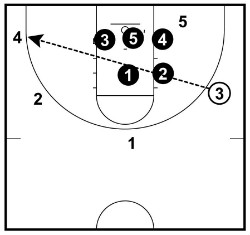 skip pass zone