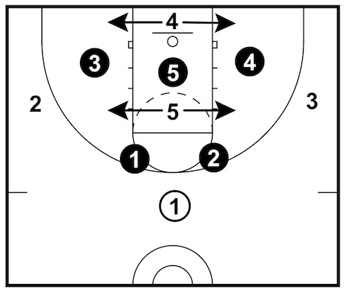 1-3-1-offense-setup 1-3-1-offense-setup
