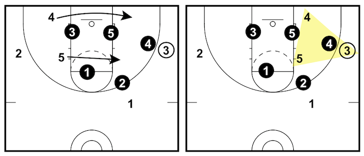 1-3-1-reversal 1-3-1-reversal