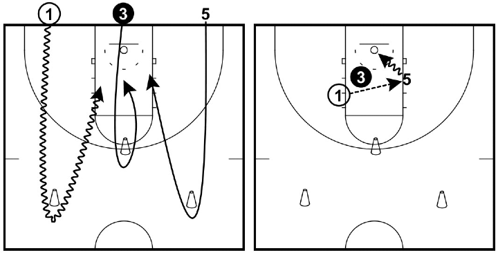 Half-Court 2-on-1 Half-Court 2-on-1