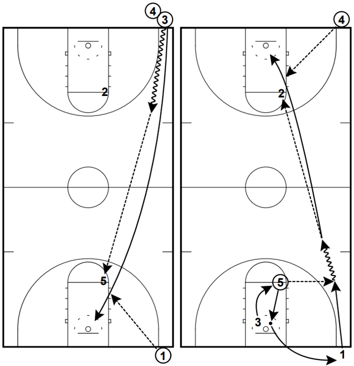 Russian Layups Russian Layups