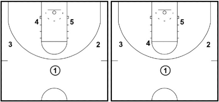 3-Out 2-In Motion Offense 3-Out 2-In Motion Offense