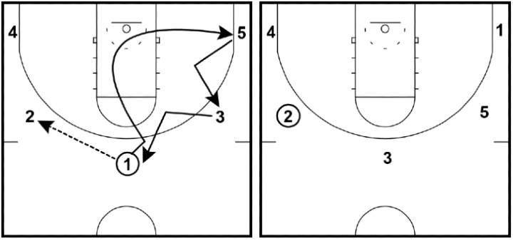 5-Out Motion Offense 5-Out Motion Offense