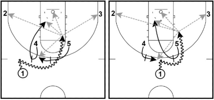 Horns Offense Horns Offense