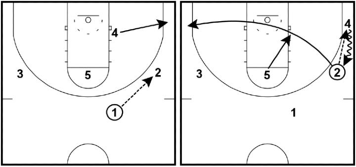 Milton Zone Attack Milton Zone Attack