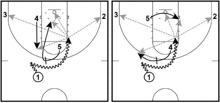 Pick and Roll Offense Pick and Roll Offense