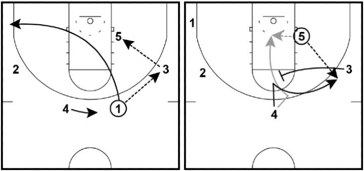 Princeton Offense Princeton Offense
