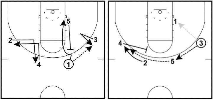 Swing Offense Swing Offense