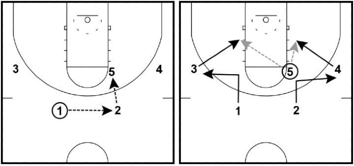 UCLA Offense UCLA Offense
