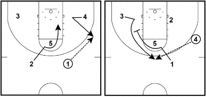 Wheel Offense Wheel Offense
