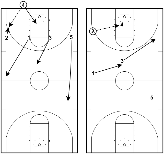 1-4 Press Breaker vs. Zone Pressure 1-4 Press Breaker vs Zone Pressure