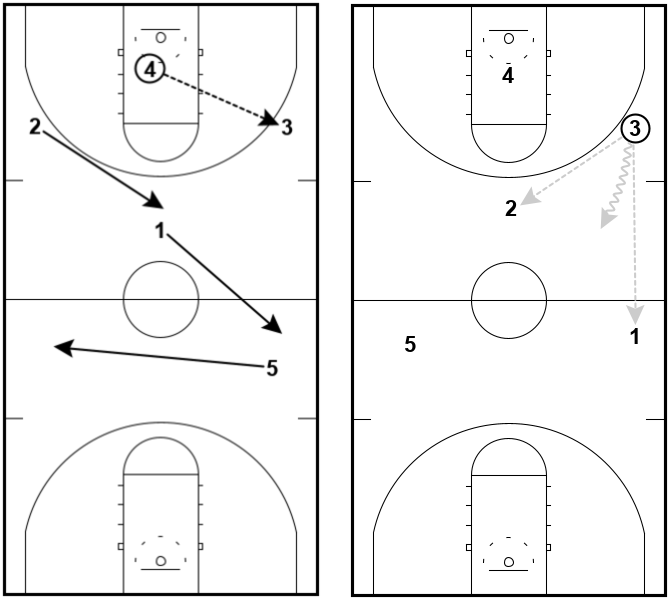 1-4 Press Breaker vs. Zone Pressure 1-4 Press Breaker vs Zone Pressure